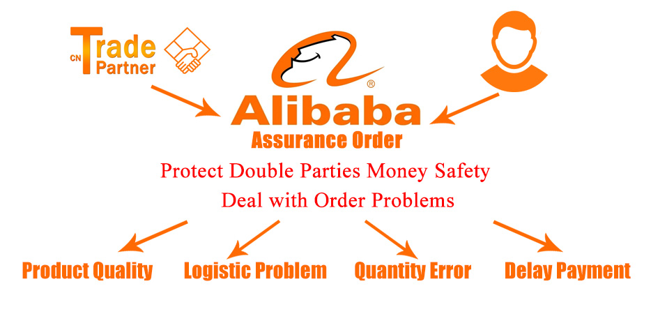 Using-Alibaba-Assurance-Order